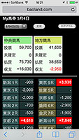 的中したレース、買い目は赤帯で表示　購入していない的中は青帯で表示します